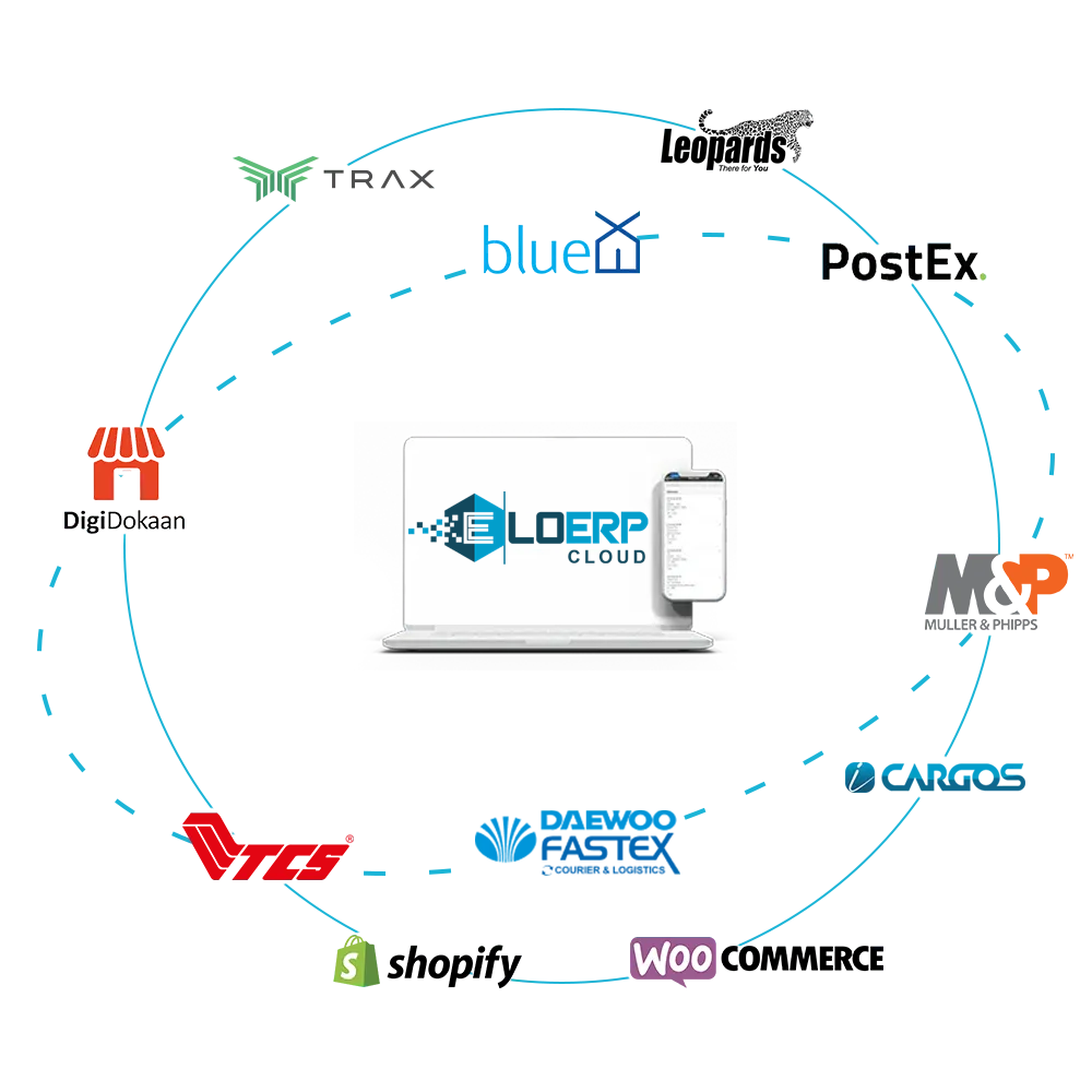 EloERP Cloud connected to e-commerce platforms — Shopify, WooCommerce, DigiDokaan — and Pakistan courier partners: TCS, Leopards, M&P, BlueEx, PostEx, Trax, CARGOS and Daewoo FASTEX
